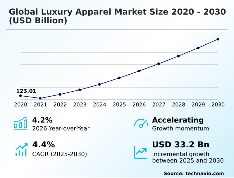 Foundry Equipment Market Size