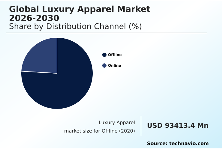 Foundry Equipment Market Size