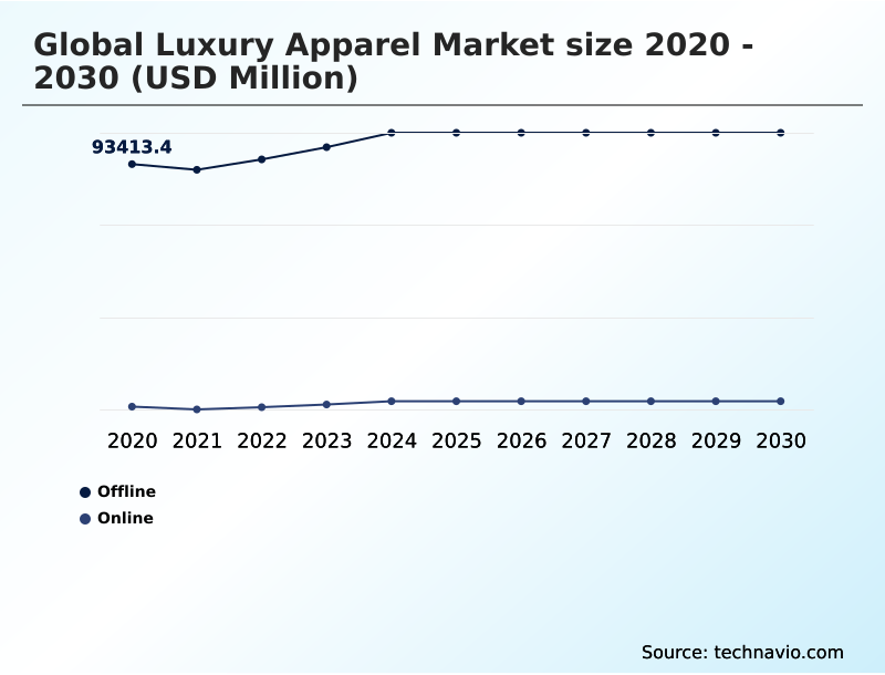 Foundry Equipment Market Size