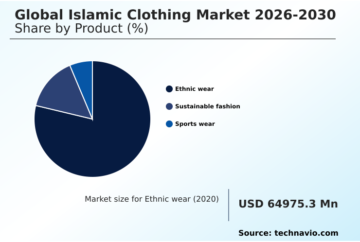 Islamic Clothing Market Analysis, Size, and Forecast 2026-2030: APAC (Indonesia, India, and China), Middle East and Africa (Saudi Arabia, Turkey, and UAE), Europe (UK, Germany, and France), North America (US, Canada, and Mexico), South America (Brazil, Argentina, and Chile), and Rest of World (ROW)