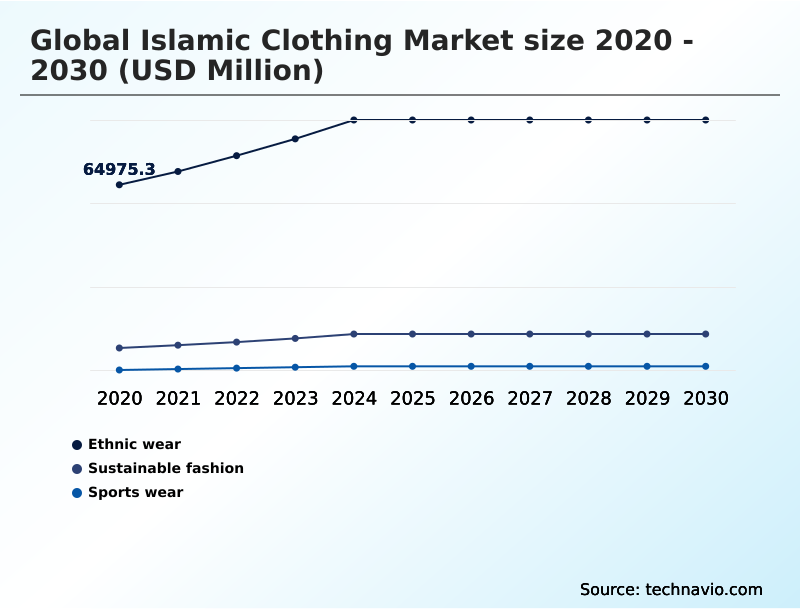 Islamic Clothing Market Analysis, Size, and Forecast 2026-2030: APAC (Indonesia, India, and China), Middle East and Africa (Saudi Arabia, Turkey, and UAE), Europe (UK, Germany, and France), North America (US, Canada, and Mexico), South America (Brazil, Argentina, and Chile), and Rest of World (ROW)