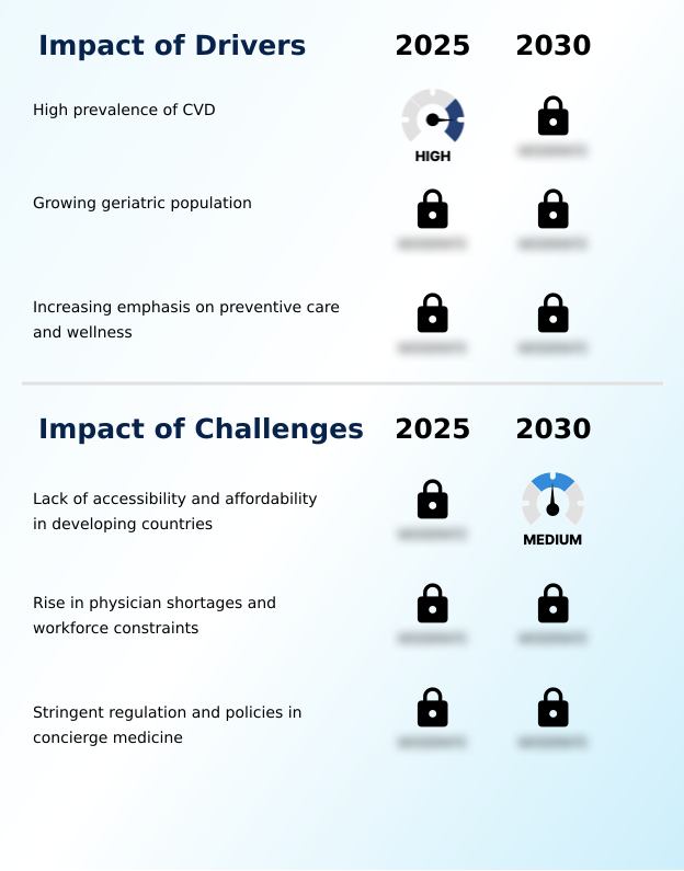 Foundry Equipment Market Size