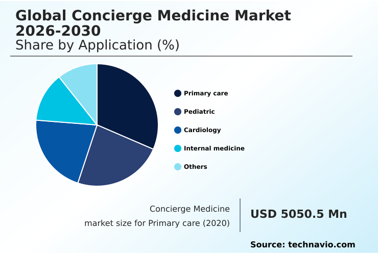Foundry Equipment Market Size