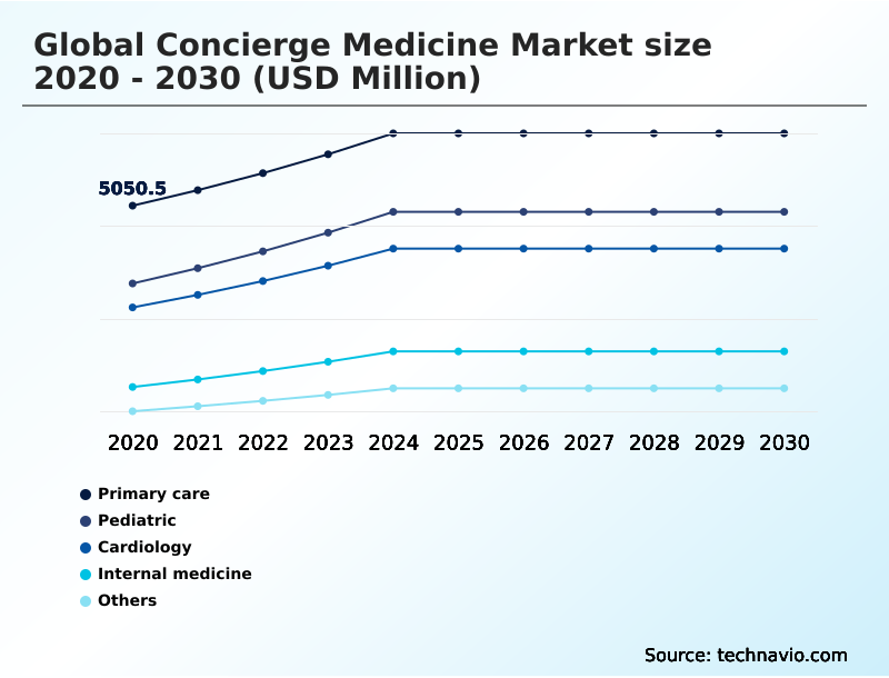 Foundry Equipment Market Size
