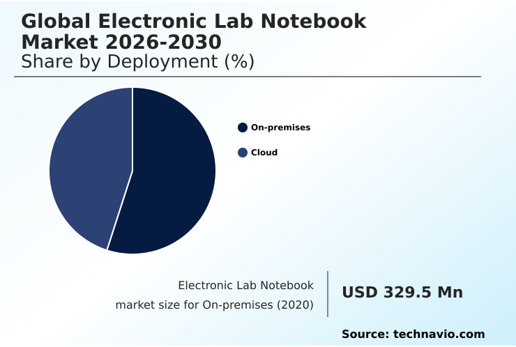 Electronic Lab Notebook Market Analysis, Size, and Forecast 2026-2030: North America (US, Canada, and Mexico), Europe (Germany, UK, and France), APAC (China, Japan, and India), South America (Brazil and Argentina), Middle East and Africa (Saudi Arabia, UAE, and South Africa), Asia, Rest of World (ROW)