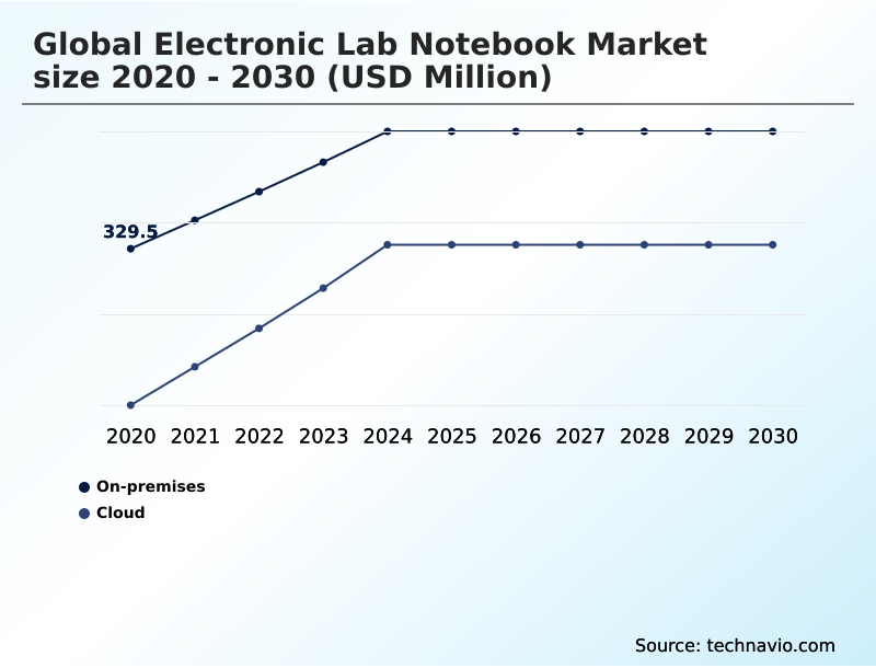 Electronic Lab Notebook Market Analysis, Size, and Forecast 2026-2030: North America (US, Canada, and Mexico), Europe (Germany, UK, and France), APAC (China, Japan, and India), South America (Brazil and Argentina), Middle East and Africa (Saudi Arabia, UAE, and South Africa), Asia, Rest of World (ROW)
