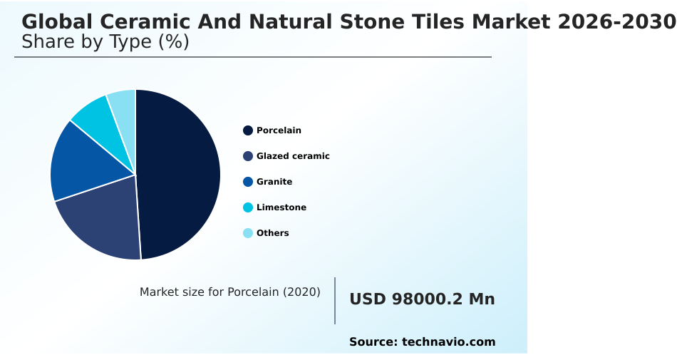 Ceramic And Natural Stone Tiles Market Analysis, Size, and Forecast 2026-2030: APAC (China, India, and Japan), Europe (Italy, UK, and Spain), North America (US, Canada, and Mexico), Middle East and Africa (South Africa, UAE, and Saudi Arabia), South America (Brazil, Argentina, and Chile), and Rest of World (ROW)