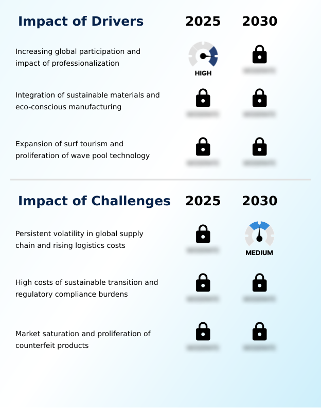 Surfing Apparel And Accessories Market Analysis, Size, and Forecast 2026-2030: North America (US, Canada, and Mexico), APAC (Australia, Japan, and Indonesia), Europe (Spain, France, and UK), South America (Brazil and Argentina), Middle East and Africa (South Africa, UAE, and Israel), and Rest of World (ROW)