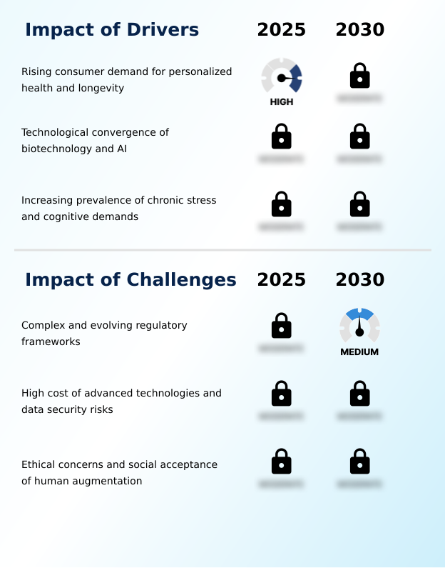 Biohacking Market Analysis, Size, and Forecast 2026-2030: North America (US, Canada, and Mexico), APAC (China, India, and Japan), Europe (Germany, UK, and France), South America (Brazil, Argentina, and Colombia), Middle East and Africa (Saudi Arabia, UAE, and Turkey), Asia, Rest of World (ROW)