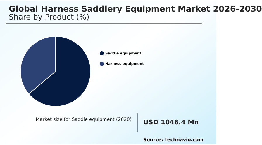 Harness Saddlery Equipment Market Analysis, Size, and Forecast 2026-2030: Europe (Germany, UK, and France), North America (US, Canada, and Mexico), APAC (China, Japan, and India), South America (Brazil, Argentina, and Chile), Middle East and Africa (Saudi Arabia, UAE, and South Africa), and Rest of World (ROW)