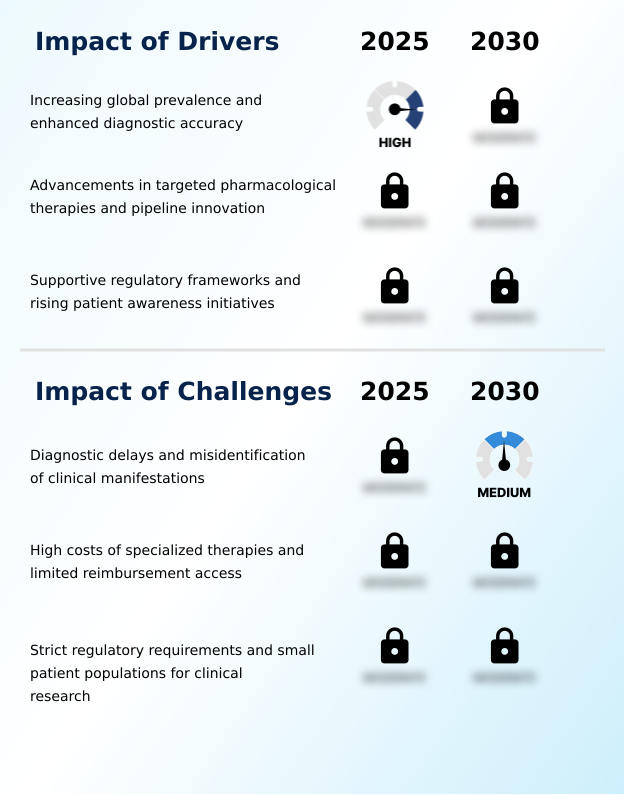 Cushing Syndrome Market Analysis, Size, and Forecast 2026-2030: North America (US, Canada, and Mexico), Europe (Germany, France, and UK), APAC (China, Japan, and India), South America (Brazil, Argentina, and Colombia), Middle East and Africa (Saudi Arabia, UAE, and South Africa), Asia, Rest of World (ROW)