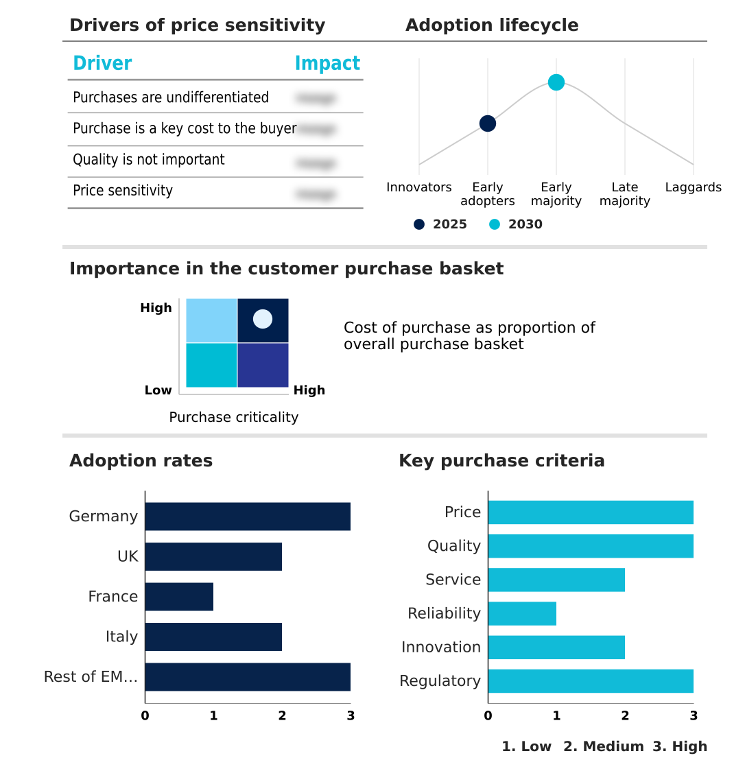 Foundry Equipment Market Size
