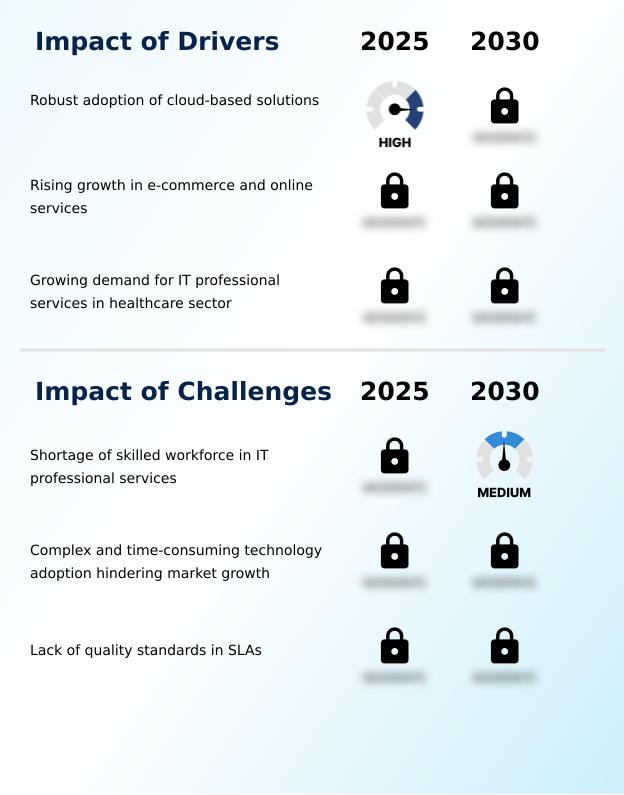 Foundry Equipment Market Size