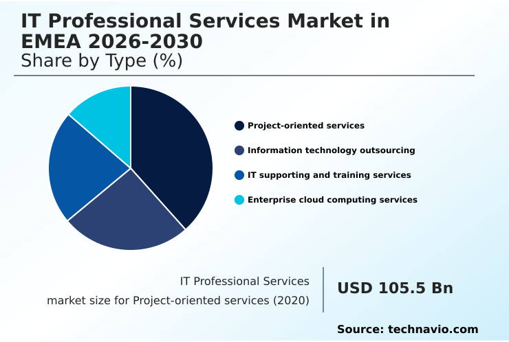 Foundry Equipment Market Size