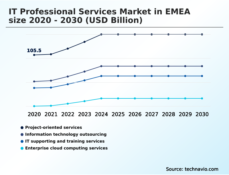 Foundry Equipment Market Size