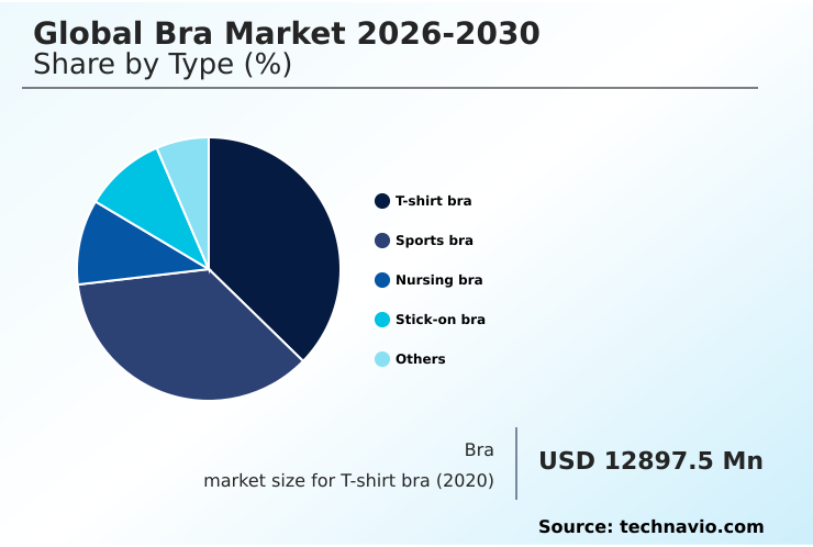 Foundry Equipment Market Size
