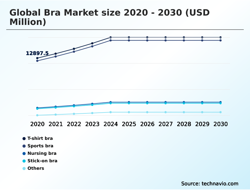 Foundry Equipment Market Size