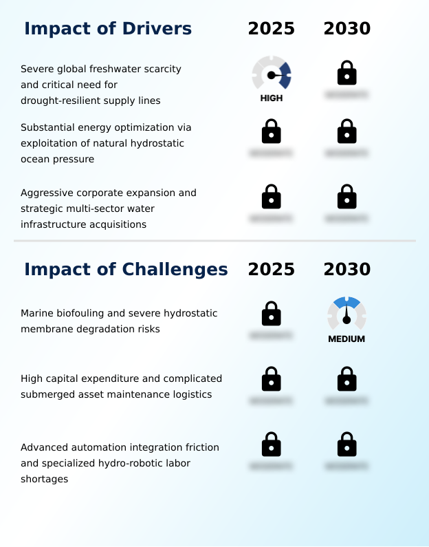 Subsea Desalination Market Analysis, Size, and Forecast 2026-2030: Middle East and Africa (Saudi Arabia, UAE, and Israel), APAC (China, India, and Japan), Europe (Spain, Italy, and Germany), North America (US, Canada, and Mexico), South America (Brazil, Chile, and Argentina), and Rest of World (ROW)