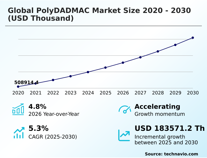 Polydadmac Market Analysis, Size, and Forecast 2026-2030: APAC (China, India, and Japan), Europe (Germany, France, and UK), North America (US, Canada, and Mexico), South America (Brazil and Argentina), Middle East and Africa (Saudi Arabia, South Africa, and UAE), and Rest of World (ROW)