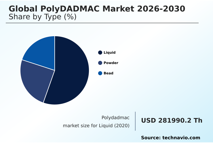 Polydadmac Market Analysis, Size, and Forecast 2026-2030: APAC (China, India, and Japan), Europe (Germany, France, and UK), North America (US, Canada, and Mexico), South America (Brazil and Argentina), Middle East and Africa (Saudi Arabia, South Africa, and UAE), and Rest of World (ROW)