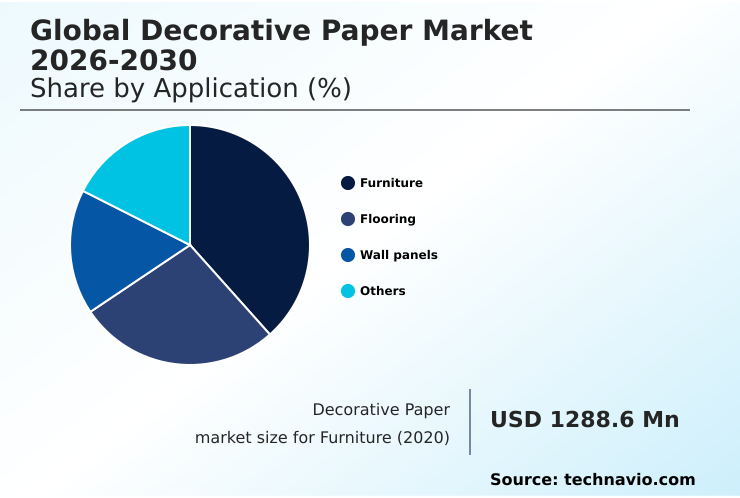 Decorative Paper Market Analysis, Size, and Forecast 2026-2030: North America (US, Canada, and Mexico), Europe (Germany, Italy, and France), APAC (China, India, and Japan), South America (Brazil and Argentina), Middle East and Africa (Saudi Arabia, UAE, and South Africa), and Rest of World (ROW)