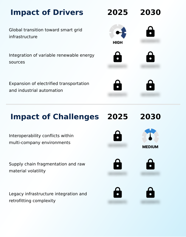 Protective Relay Market Analysis, Size, and Forecast 2026-2030: APAC (China, India, and Japan), North America (US, Canada, and Mexico), Europe (Germany, UK, and France), Middle East and Africa (Saudi Arabia, UAE, and South Africa), South America (Brazil and Argentina), and Rest of World (ROW)