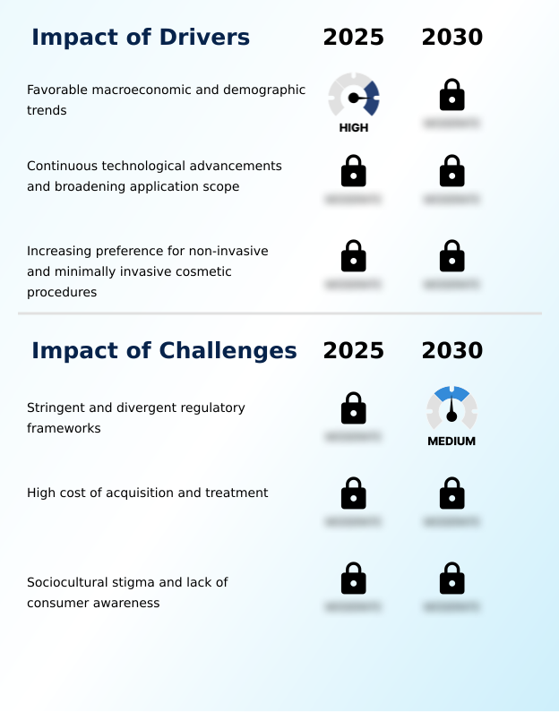 Foundry Equipment Market Size
