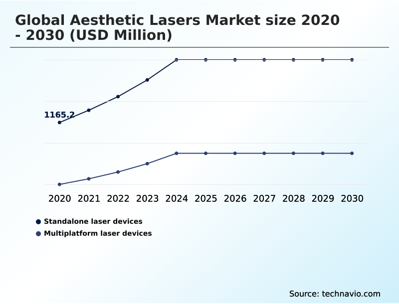 Foundry Equipment Market Size