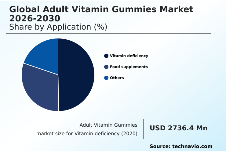 Adult Vitamin Gummies Market Analysis, Size, and Forecast 2026-2030: North America (US, Canada, and Mexico), Europe (Germany, UK, and France), APAC (China, Japan, and India), South America (Brazil, Argentina, and Colombia), Middle East and Africa (South Africa, Saudi Arabia, and UAE), Asia, Rest of World (ROW)