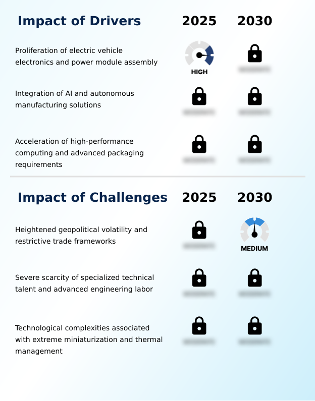 Surface Mount Technology (SMT) Equipment Market Analysis, Size, and Forecast 2026-2030: APAC (China, Japan, and South Korea), North America (US, Canada, and Mexico), Europe (Germany, France, and Italy), Middle East and Africa (UAE, Saudi Arabia, and South Africa), South America (Brazil and Argentina), and Rest of World (ROW)