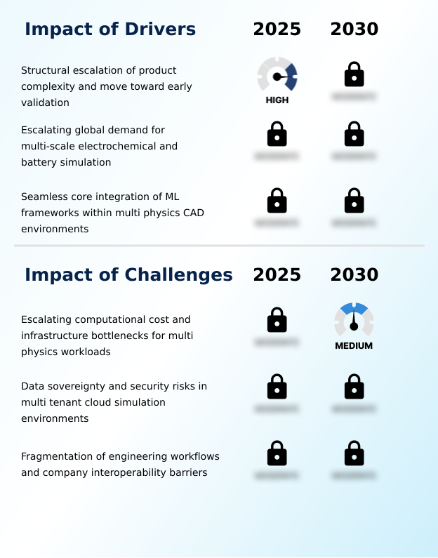 Simulation Software Market Analysis, Size, and Forecast 2026-2030: North America (US, Canada, and Mexico), APAC (China, Japan, and South Korea), Europe (Germany, UK, and France), South America (Brazil, Argentina, and Chile), Middle East and Africa (Saudi Arabia, UAE, and Israel), and Rest of World (ROW)