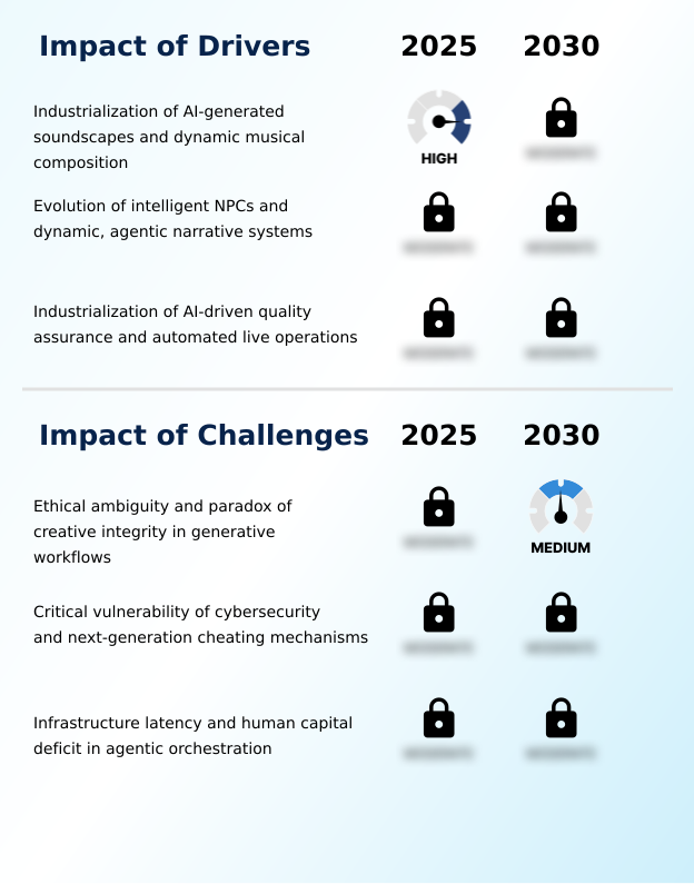 Foundry Equipment Market Size