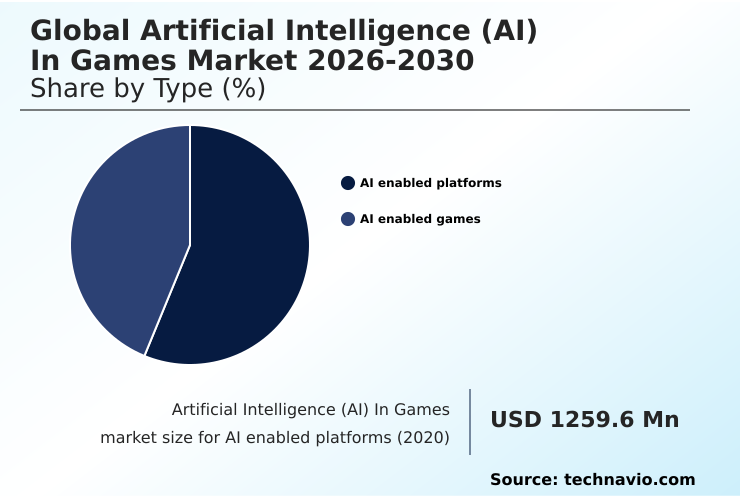 Foundry Equipment Market Size