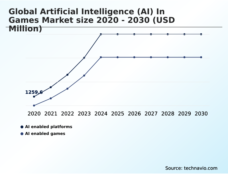 Foundry Equipment Market Size