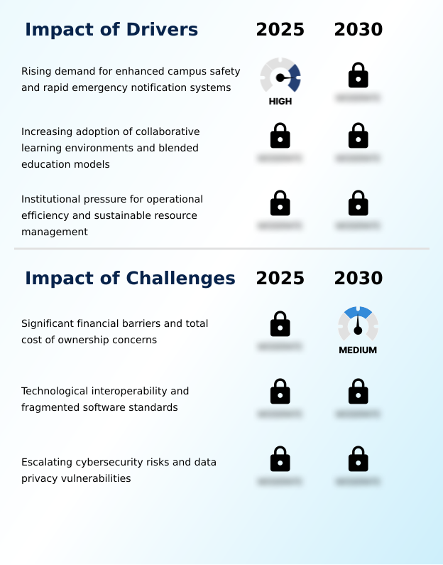 Digital Signage In Education Sector Market Analysis, Size, and Forecast 2026-2030: North America (US, Canada, and Mexico), Europe (Germany, UK, and France), APAC (China, Japan, and India), South America (Brazil and Argentina), Middle East and Africa (Saudi Arabia, UAE, and South Africa), and Rest of World (ROW)
