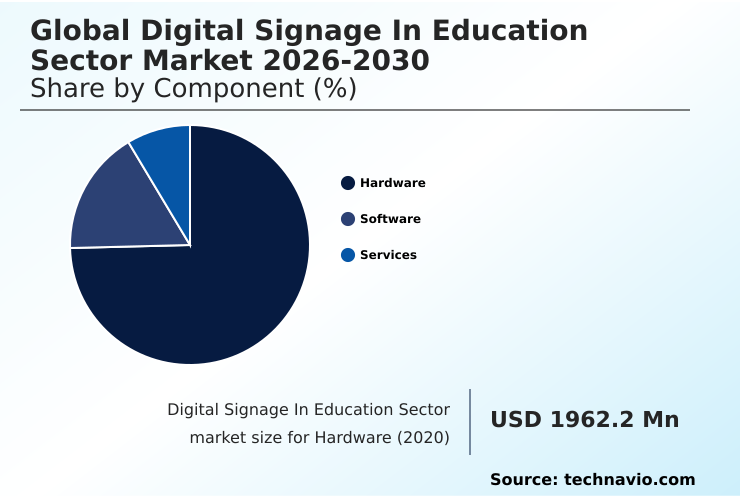 Digital Signage In Education Sector Market Analysis, Size, and Forecast 2026-2030: North America (US, Canada, and Mexico), Europe (Germany, UK, and France), APAC (China, Japan, and India), South America (Brazil and Argentina), Middle East and Africa (Saudi Arabia, UAE, and South Africa), and Rest of World (ROW)