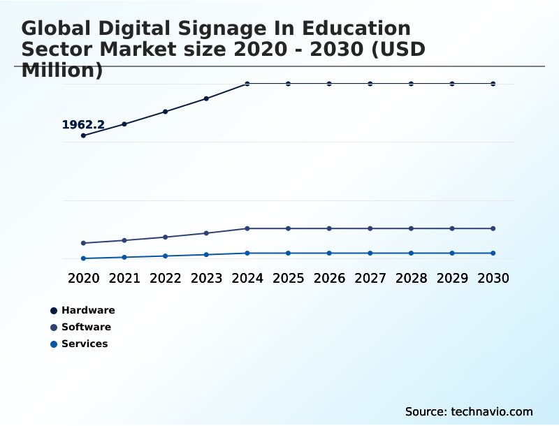 Digital Signage In Education Sector Market Analysis, Size, and Forecast 2026-2030: North America (US, Canada, and Mexico), Europe (Germany, UK, and France), APAC (China, Japan, and India), South America (Brazil and Argentina), Middle East and Africa (Saudi Arabia, UAE, and South Africa), and Rest of World (ROW)