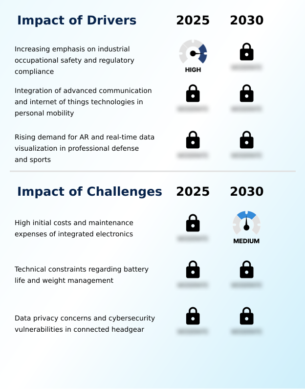 Foundry Equipment Market Size