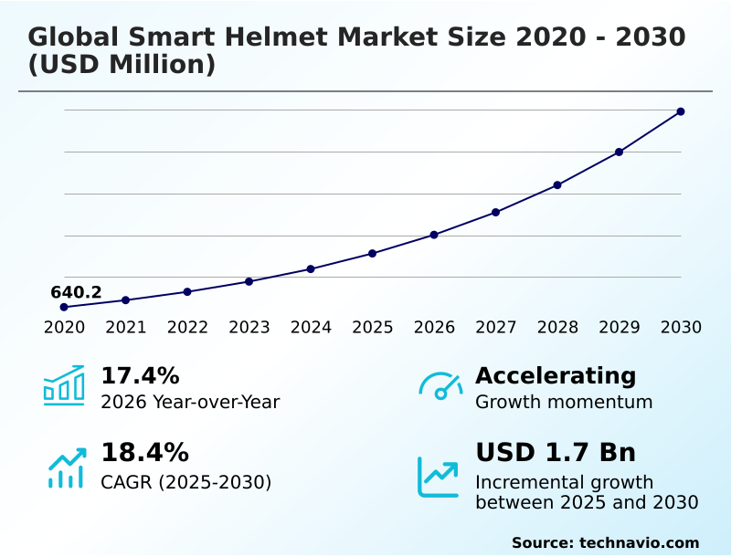Foundry Equipment Market Size