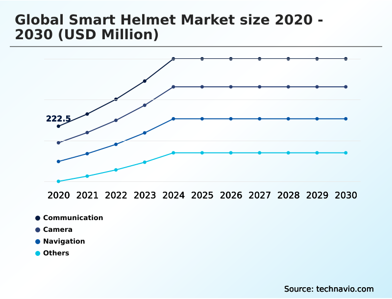Foundry Equipment Market Size
