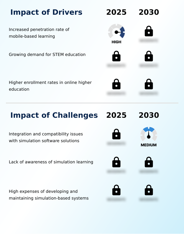 Foundry Equipment Market Size