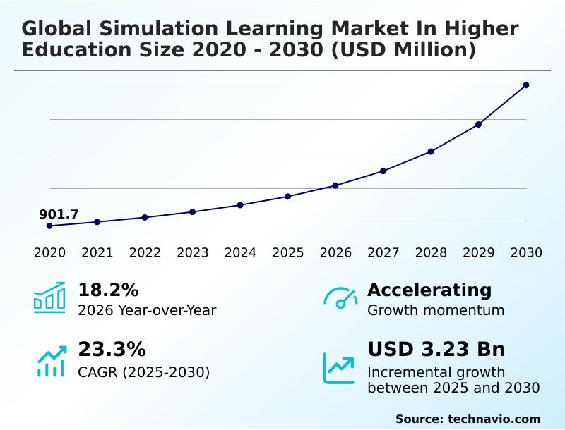 Foundry Equipment Market Size