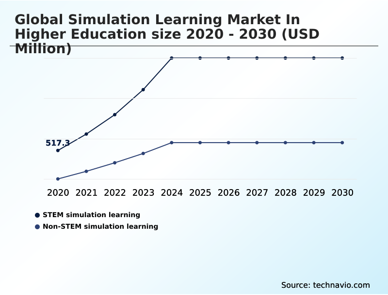 Foundry Equipment Market Size