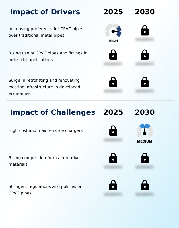 Chlorinated Polyvinyl Chloride (CPVC) Pipe And Fitting Market Analysis, Size, and Forecast 2026-2030: APAC (China, Japan, and India), North America (US, Canada, and Mexico), Europe (Germany, UK, and France), Middle East and Africa (Saudi Arabia, UAE, and South Africa), South America (Brazil and Argentina), and Rest of World (ROW)