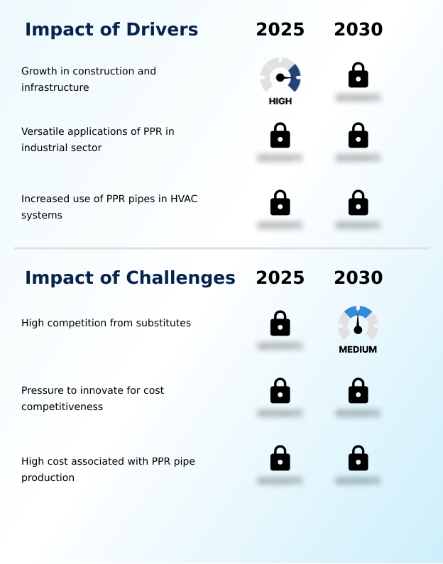 Foundry Equipment Market Size