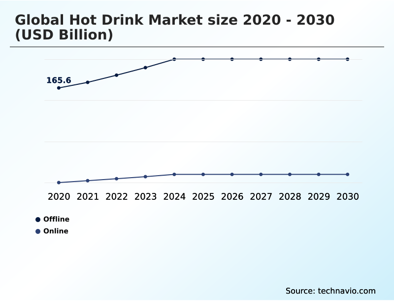 Hot Drink Market Analysis, Size, and Forecast 2026-2030: APAC (China, Japan, and India), North America (US, Canada, and Mexico), Europe (Germany, UK, and France), South America (Brazil and Argentina), Middle East and Africa (Saudi Arabia, UAE, and South Africa), and Rest of World (ROW)