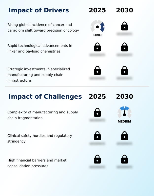 Foundry Equipment Market Size