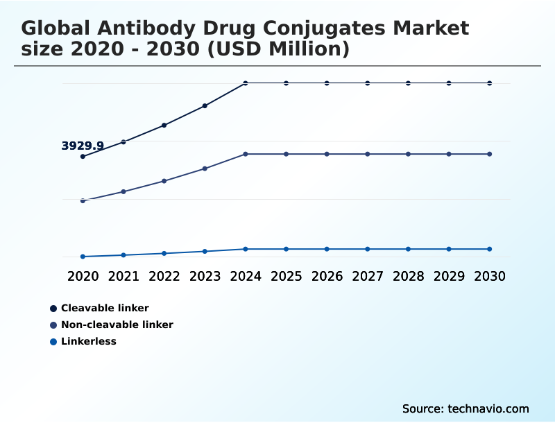 Foundry Equipment Market Size