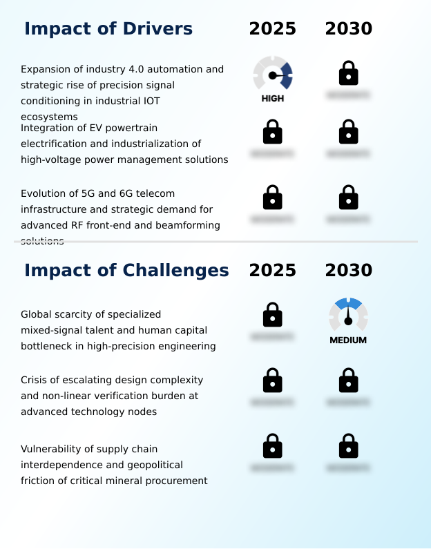 Foundry Equipment Market Size