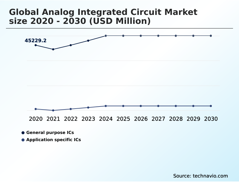 Foundry Equipment Market Size